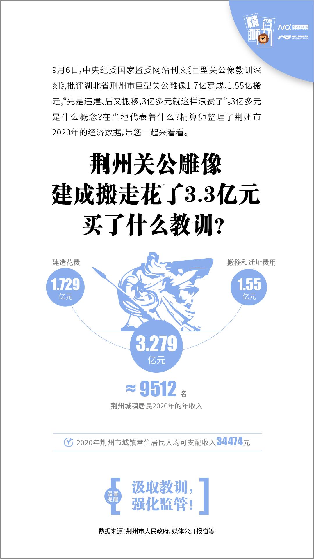荆州关公像:说没就没的3.3亿元,意味着什么?